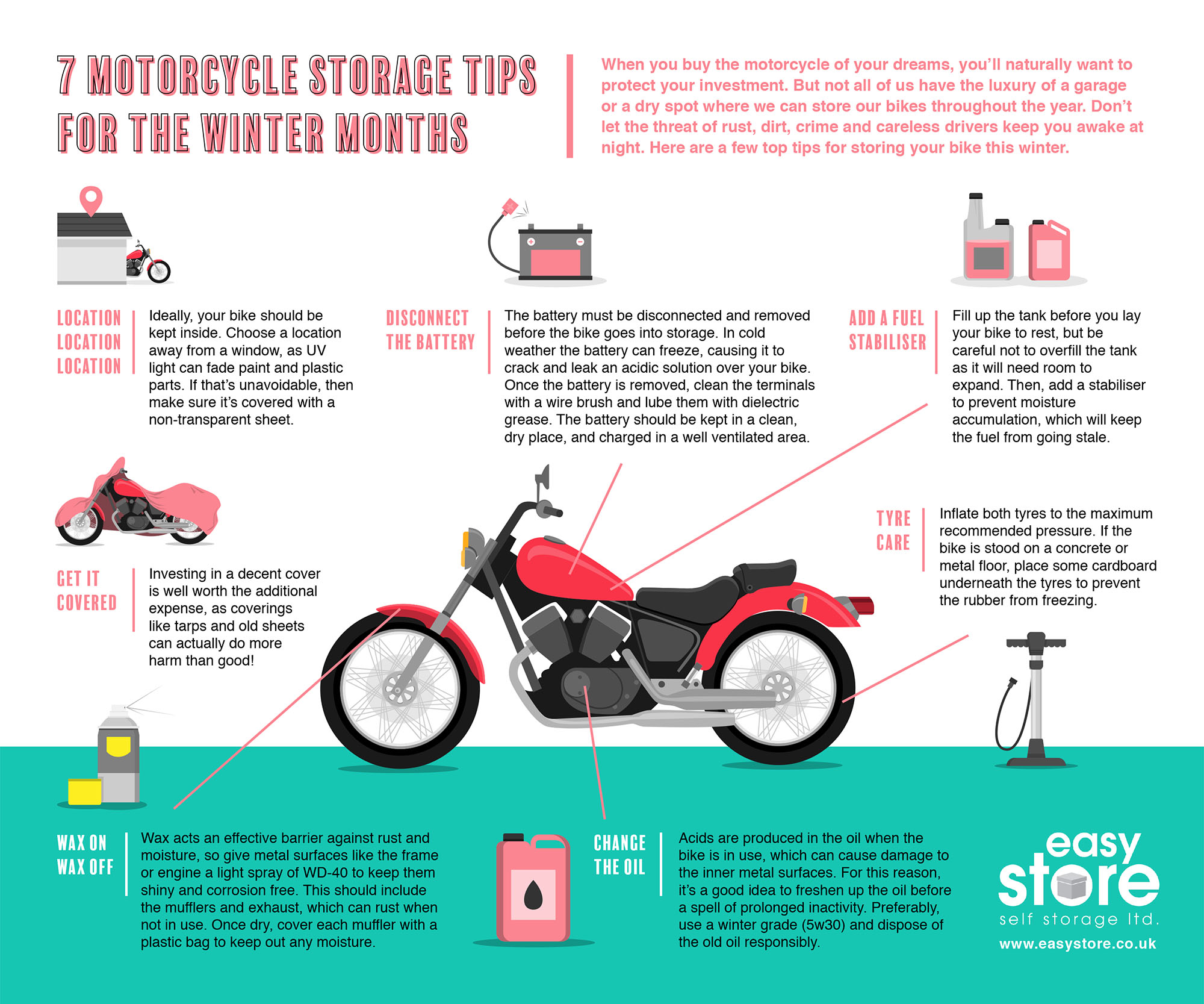 Illustrative image for best motorcycle luggage