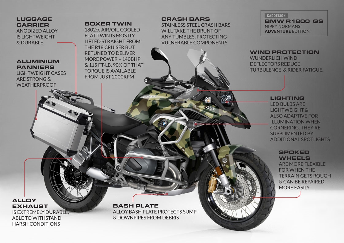 Illustrative image for bmw gs panniers