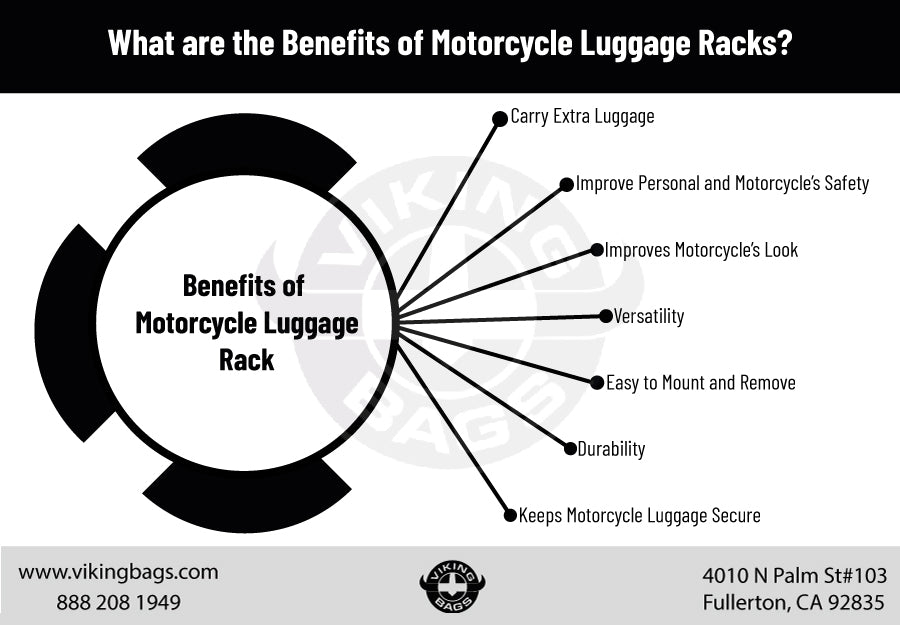 Illustrative image for luggage rack motorcycle bags