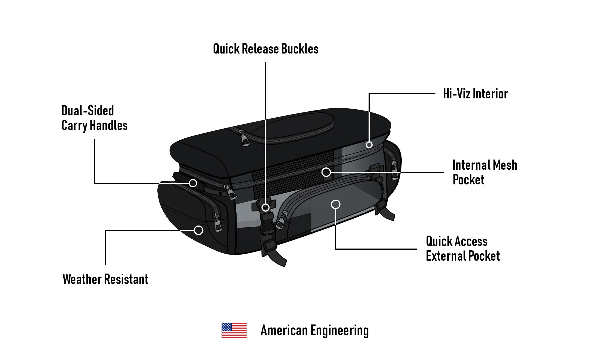 Illustrative image for motorcycle bags for luggage rack
