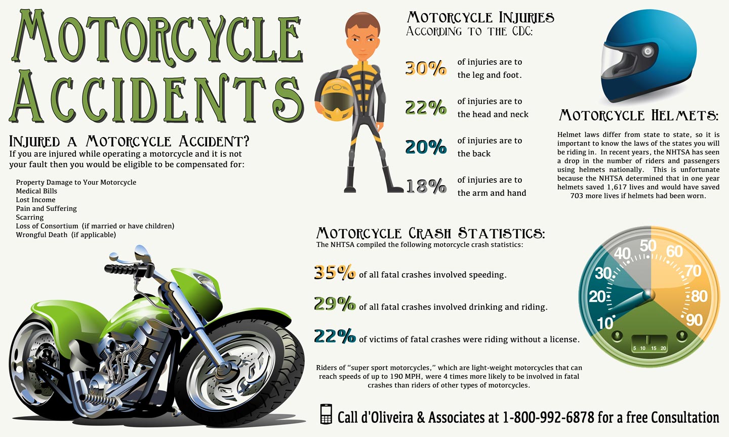 Illustrative image for motorcycle hard cases