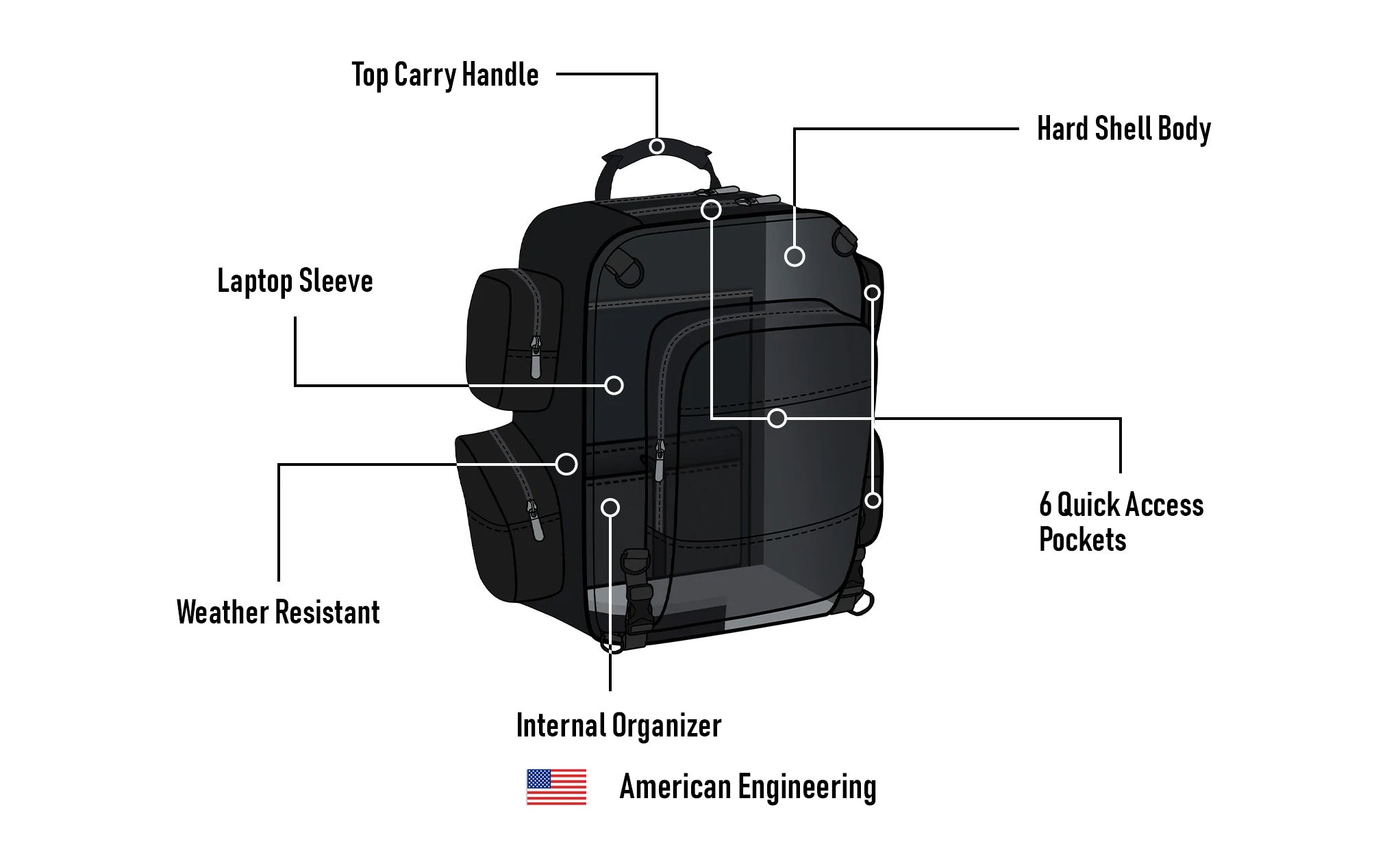 Illustrative image for motorcycle seat bag luggage