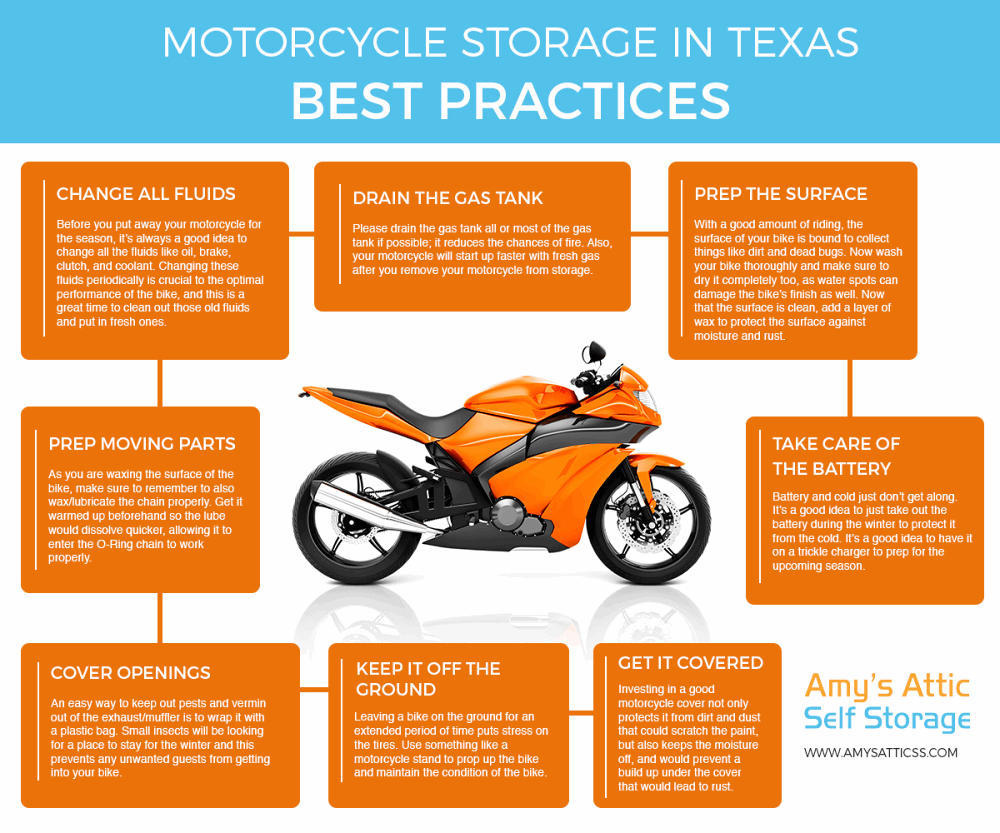 Illustrative image for motorcycles bags