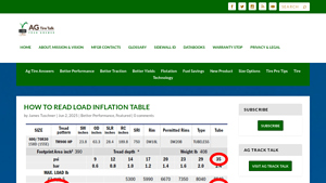 AG Tire Talk - Key Product Insights