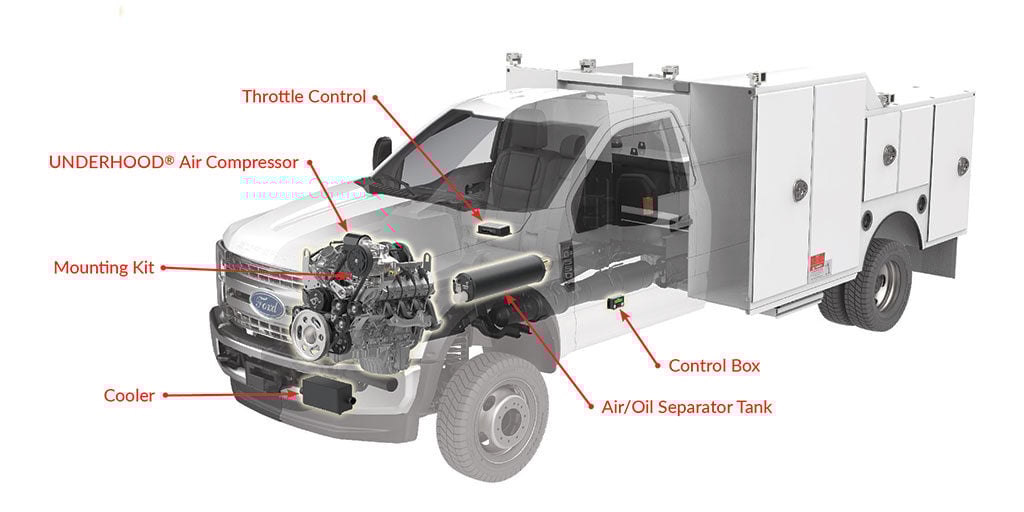 An application scenario or product detail of air compressor in vehicle - Image 8