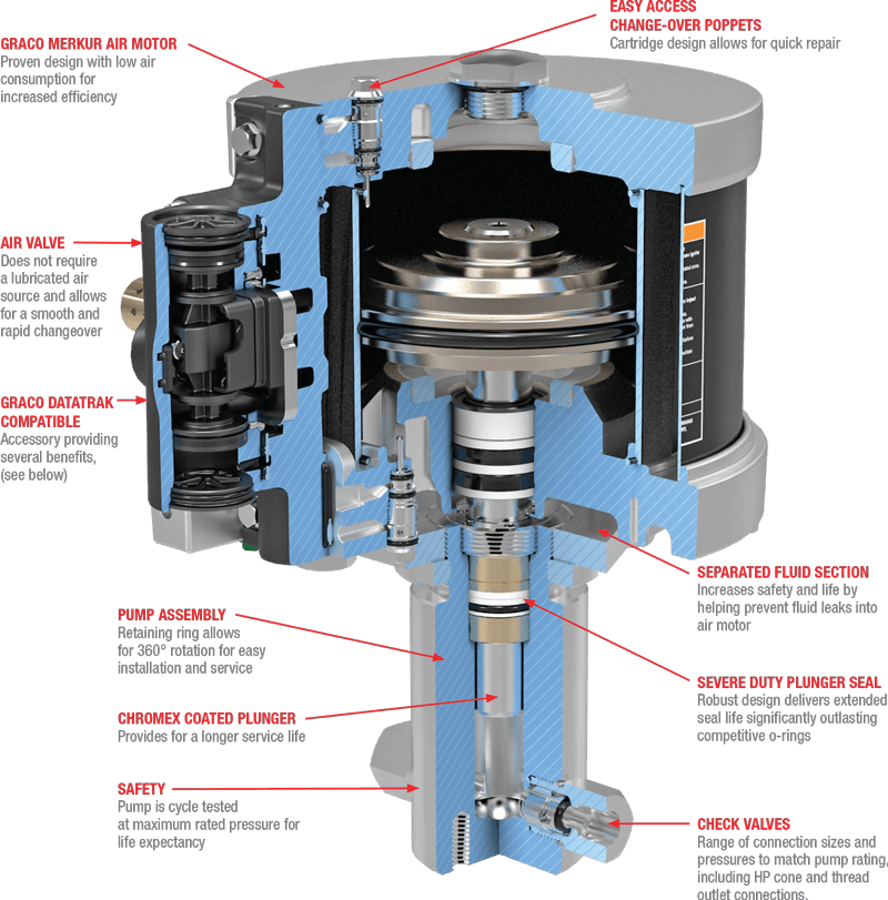 An application scenario or product detail of air motor pump - Image 14