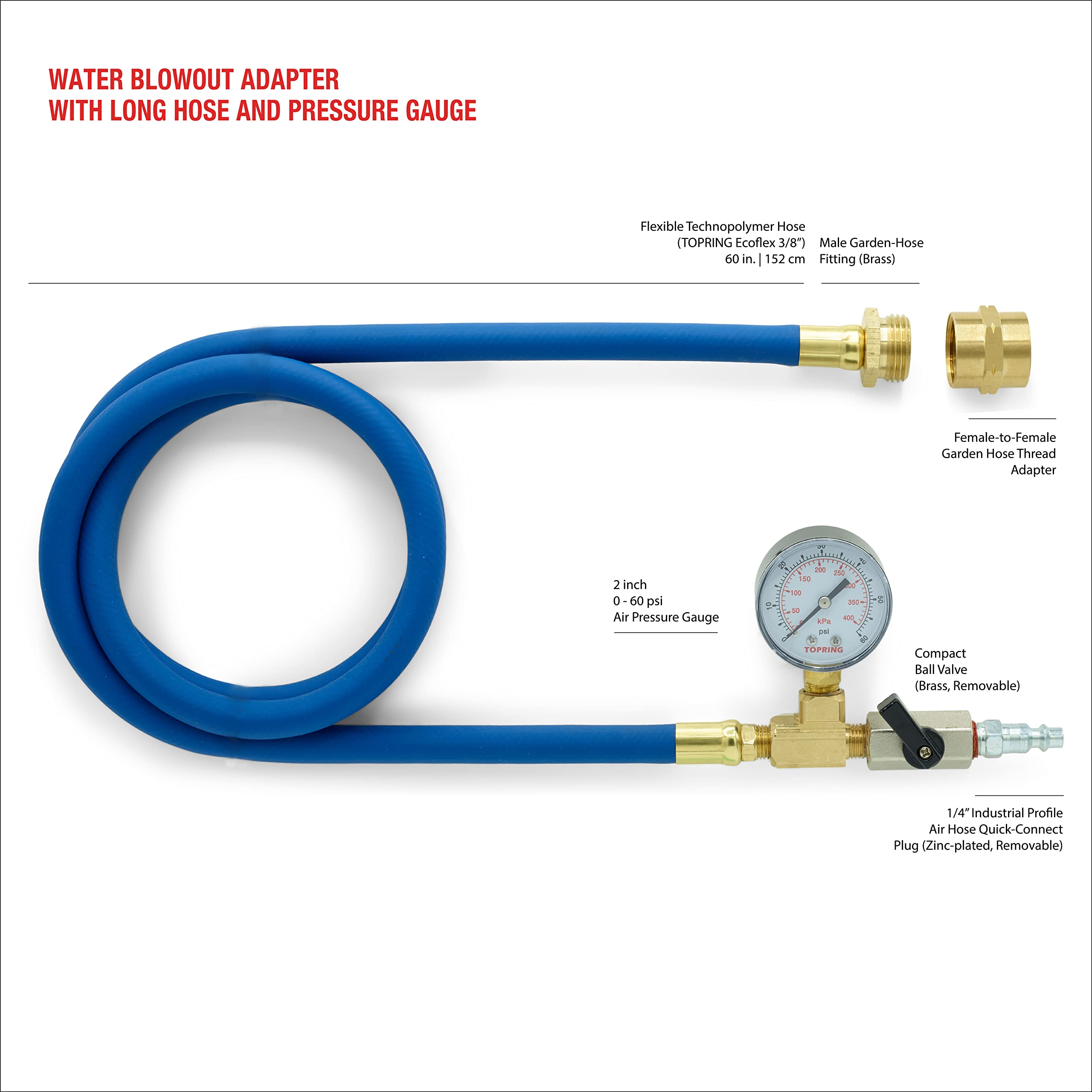 An application scenario or product detail of air pressure gauge hose - Image 13