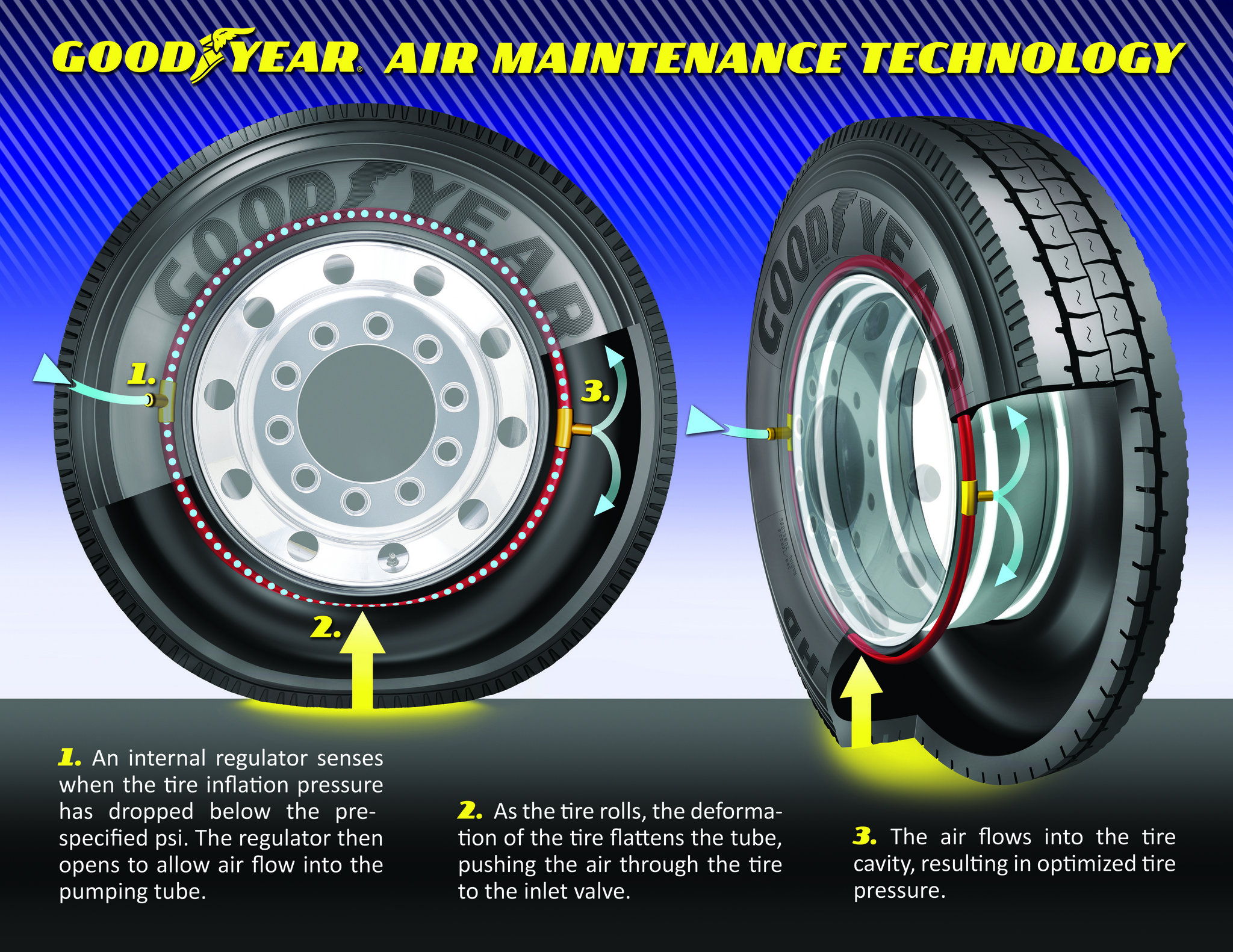 An application scenario or product detail of air tires - Image 18