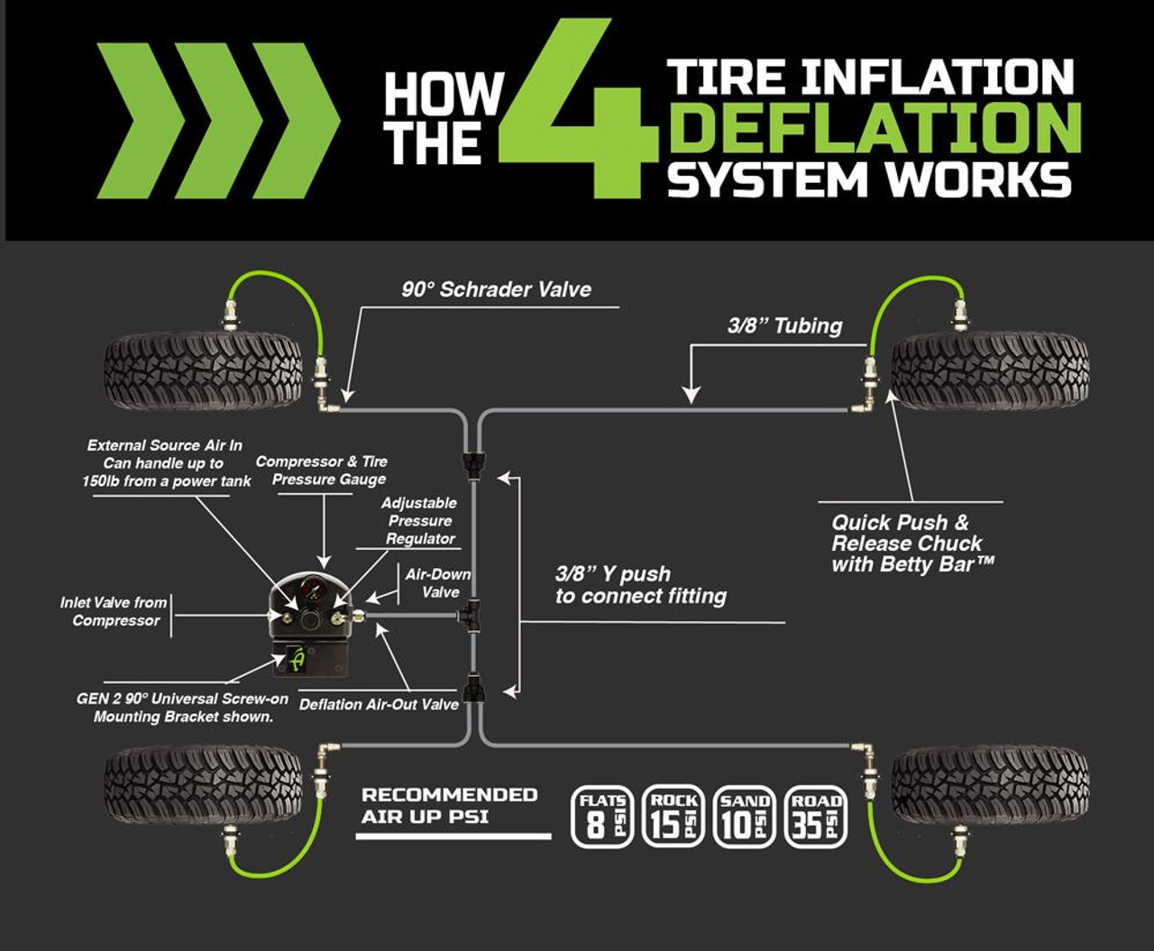 An application scenario or product detail of air up tires - Image 1