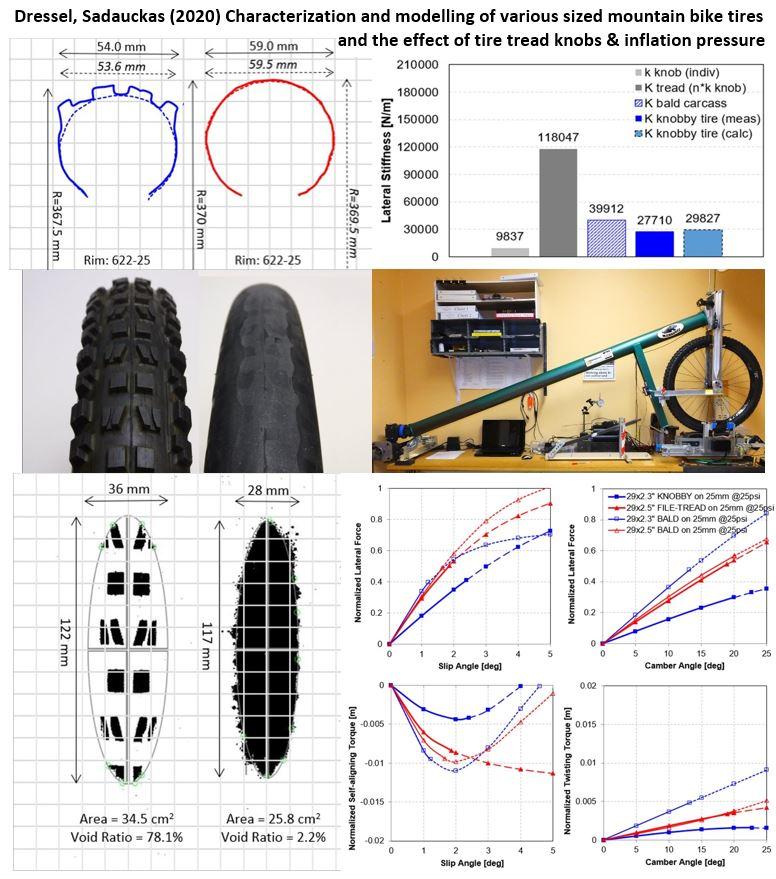 Featured image for the bike tire inflation guide guide