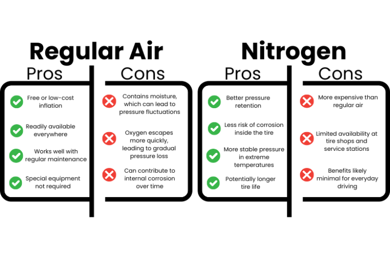 An application scenario or product detail of can you put regular air in nitrogen inflated tires - Image 9