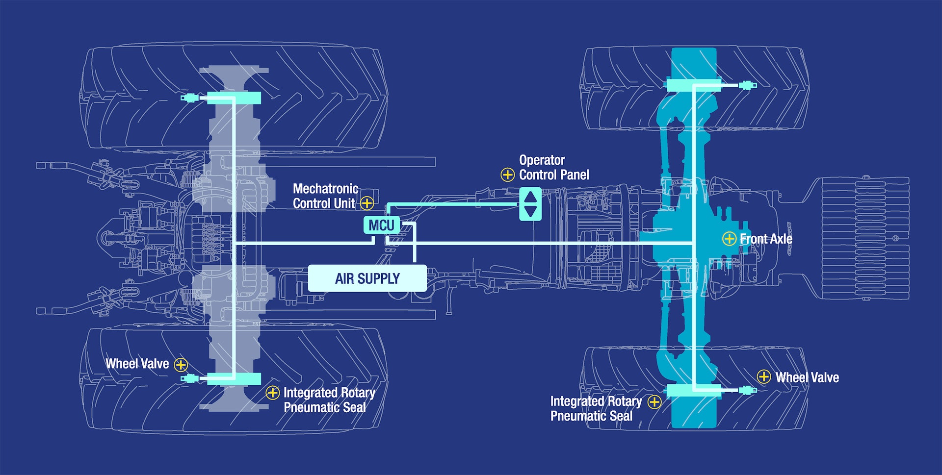 An application scenario or product detail of central tire inflation system 4x4 - Image 22