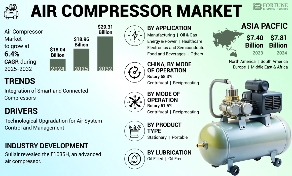 Featured image for the consumer reports air compressors guide