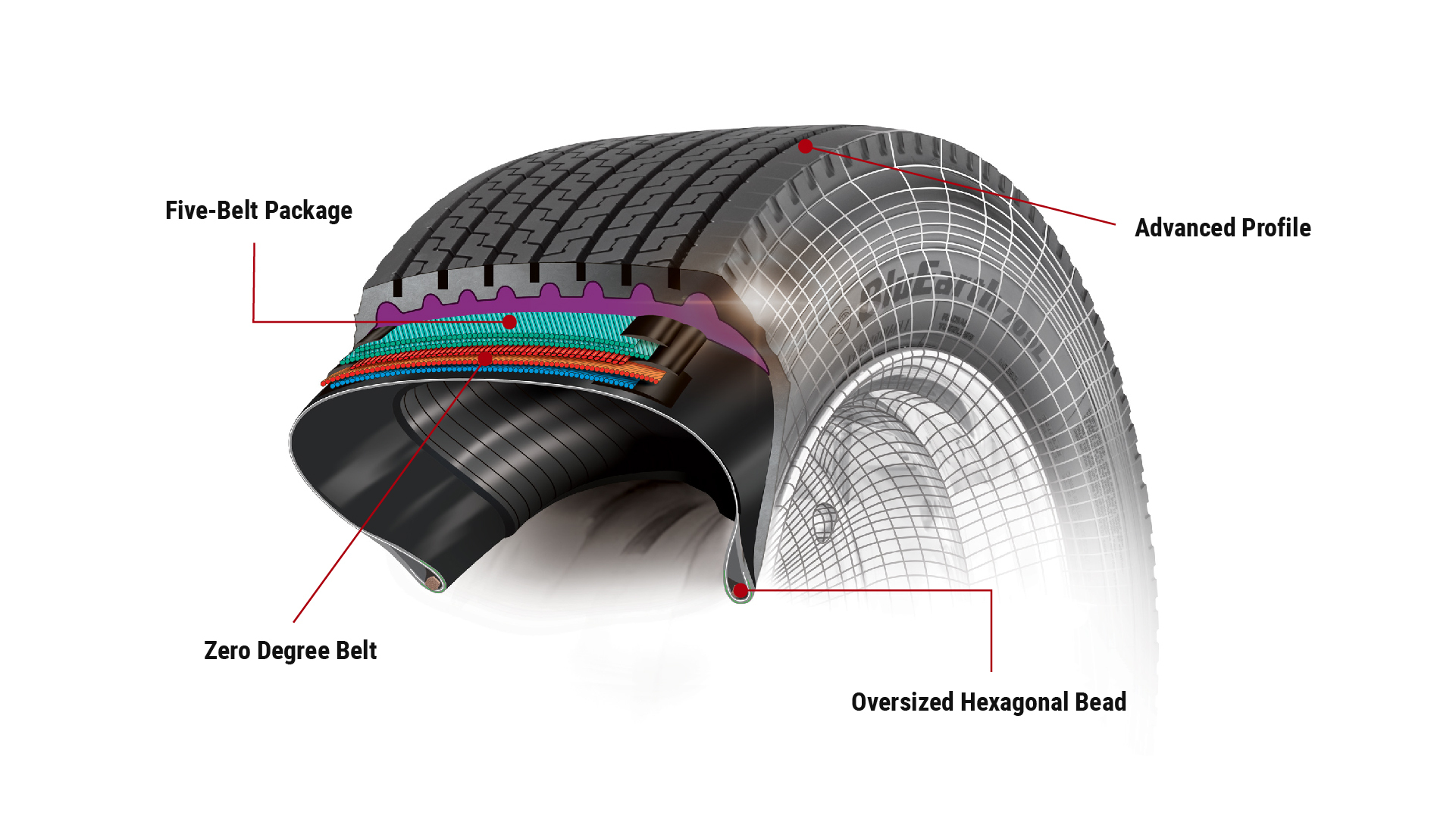 An application scenario or product detail of corded tire - Image 17