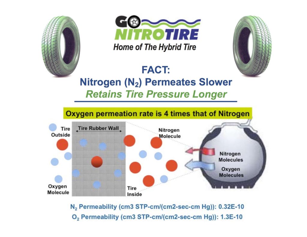 Featured image for the cost of nitrogen tire inflation guide