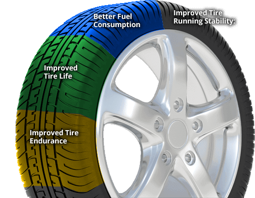 An application scenario or product detail of fill air in tires near me - Image 13