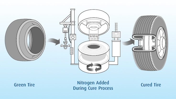 An application scenario or product detail of how to inflate tires with nitrogen - Image 8