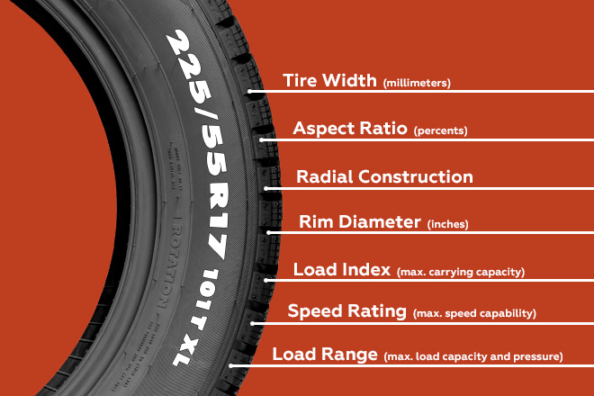 An application scenario or product detail of incorrect tire inflation can adversely affect - Image 20