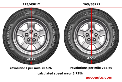 An application scenario or product detail of incorrect tire inflation can adversely affect - Image 21