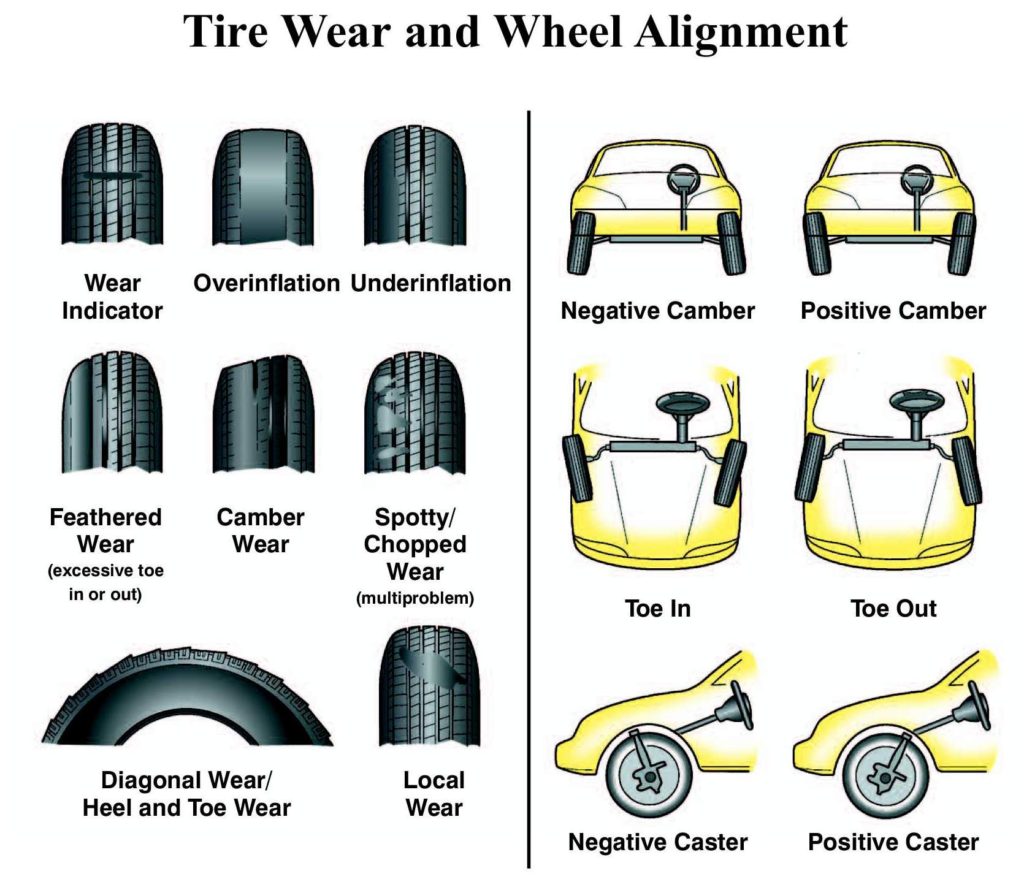 An application scenario or product detail of incorrect tire inflation will adversely affect - Image 9