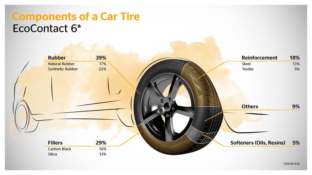 Featured image for the incorrectly inflated tires increase surface rolling resistance guide