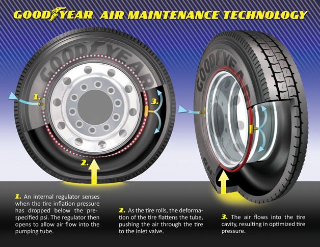 An application scenario or product detail of inflated tires - Image 5