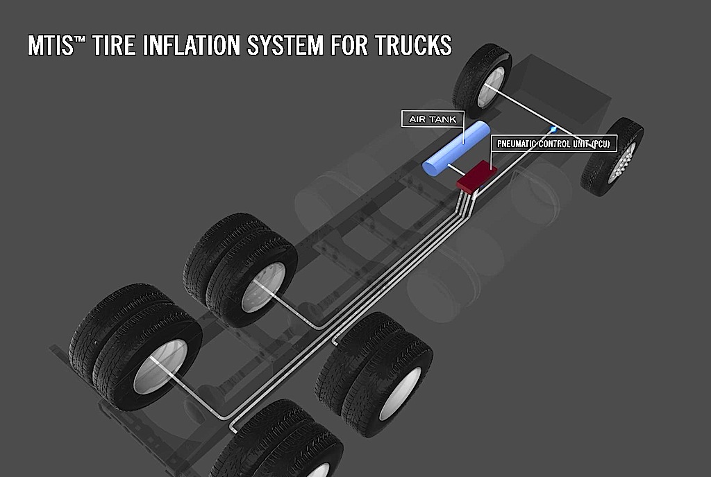 An application scenario or product detail of meritor tire inflation system - Image 18