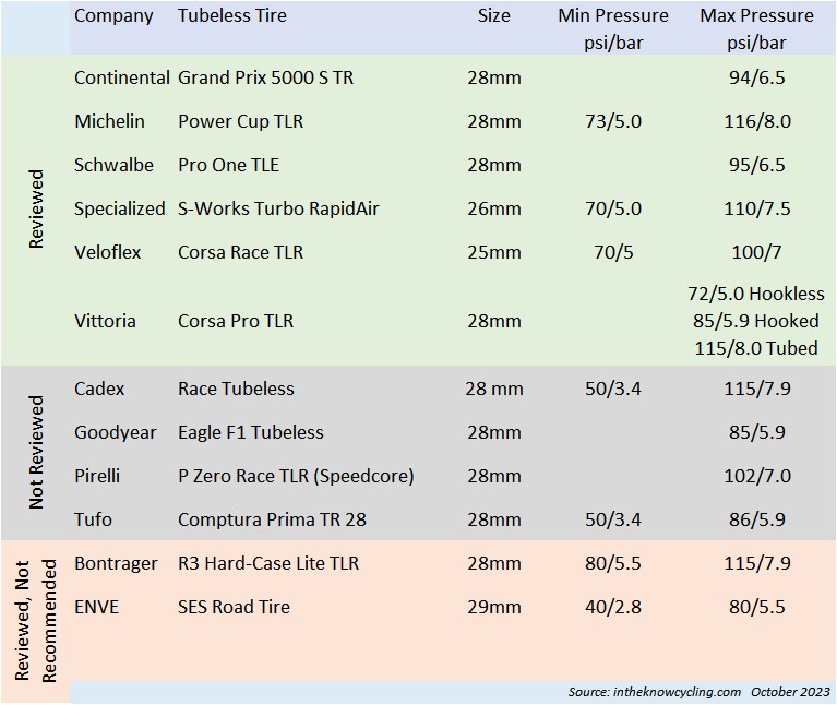 An application scenario or product detail of michelin tire inflation chart - Image 23