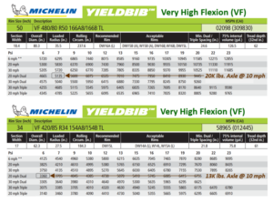 Featured image for the michelin tire inflation chart guide