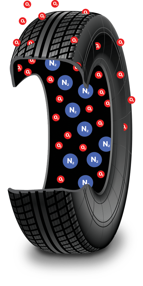 An application scenario or product detail of nitrogen inflated tires - Image 4