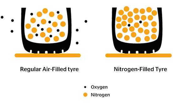 An application scenario or product detail of nitrogen inflated tires - Image 20