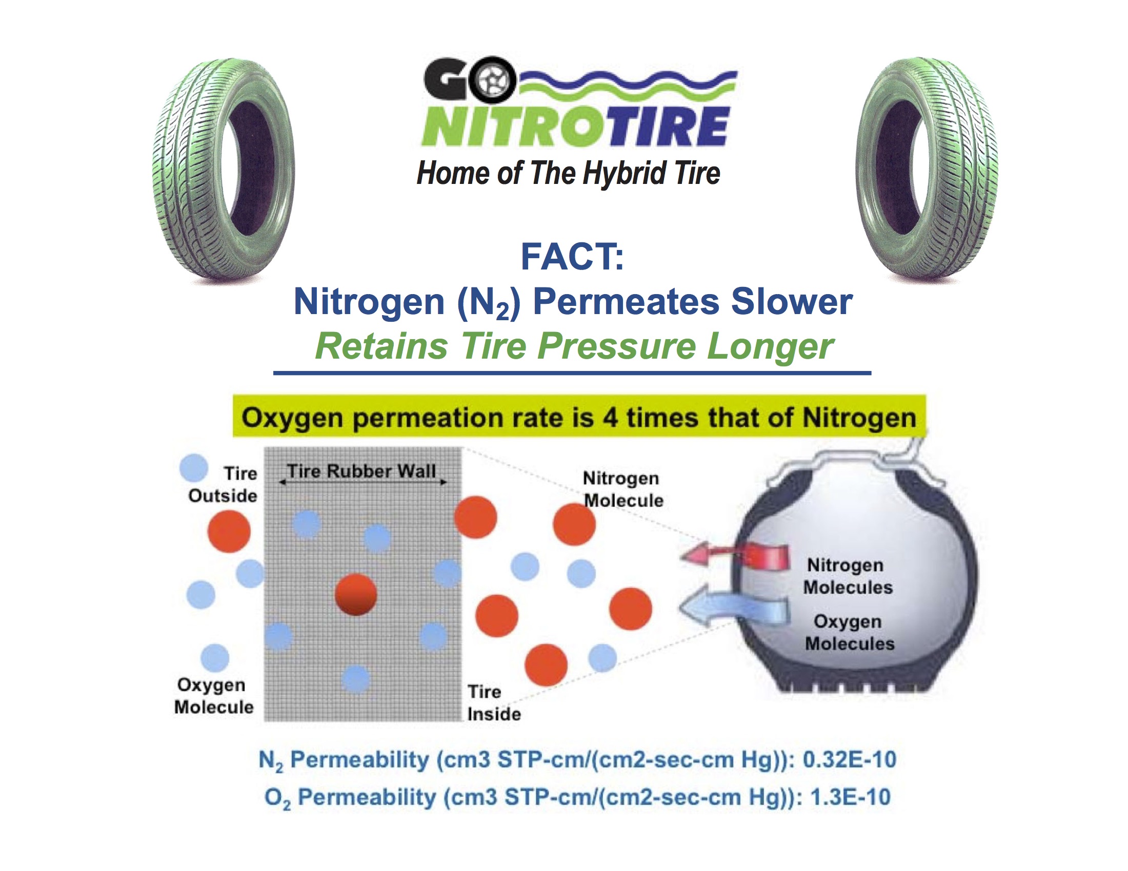 An application scenario or product detail of nitrogen inflated tires - Image 2
