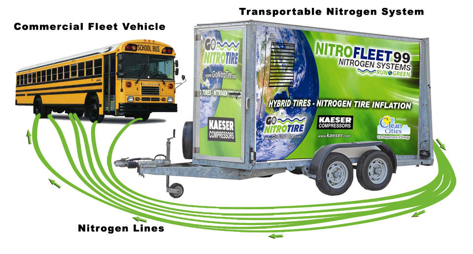 An application scenario or product detail of nitrogen inflated tires - Image 24