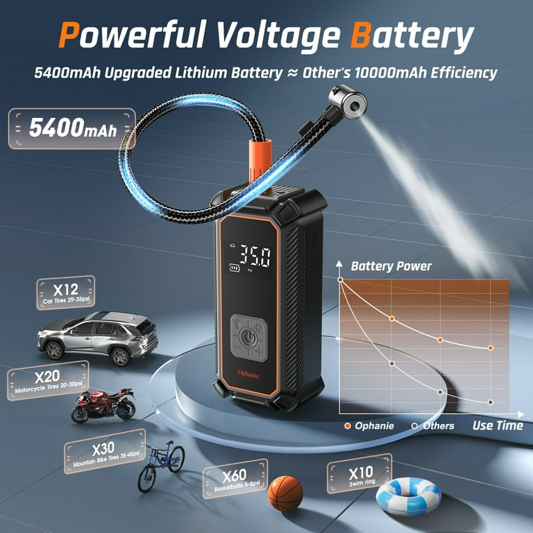 An application scenario or product detail of ophanie cordless portable tire inflator - Image 14
