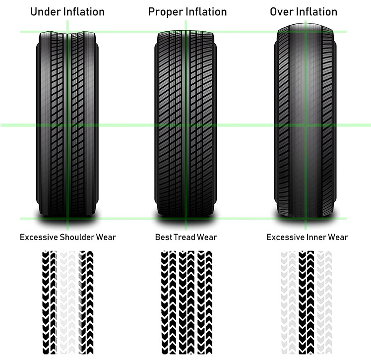 An application scenario or product detail of over inflated tire - Image 9
