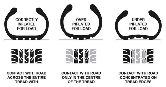 An application scenario or product detail of over inflated tires symptoms - Image 20