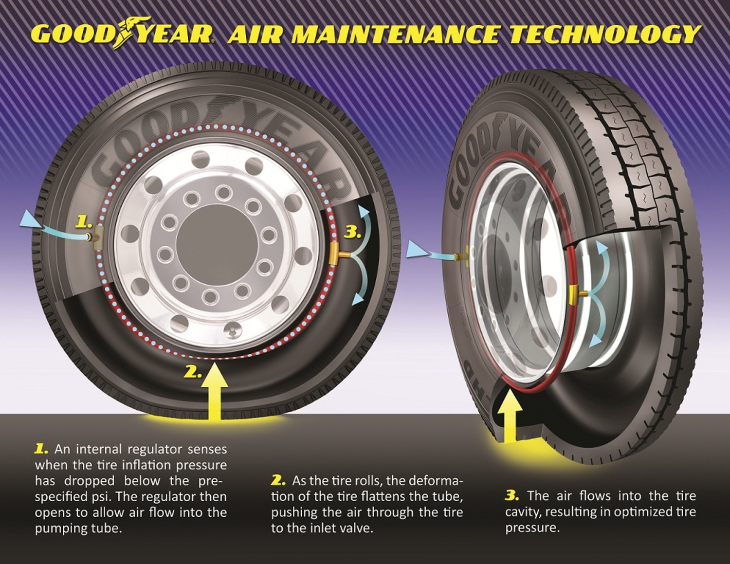 An application scenario or product detail of over inflating car tires - Image 14