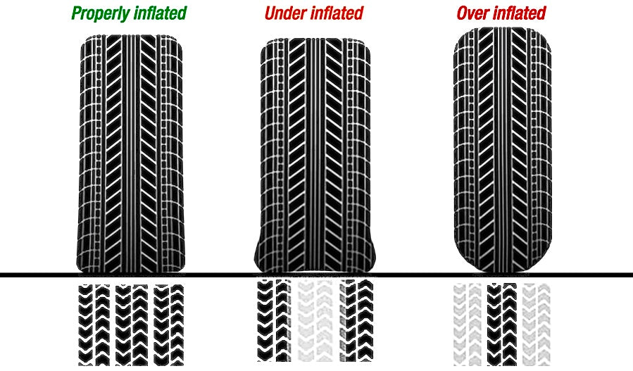 An application scenario or product detail of proper tire inflation fuel efficiency - Image 3