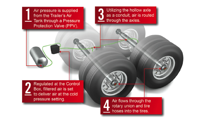 An application scenario or product detail of proper tire inflation fuel efficiency - Image 4
