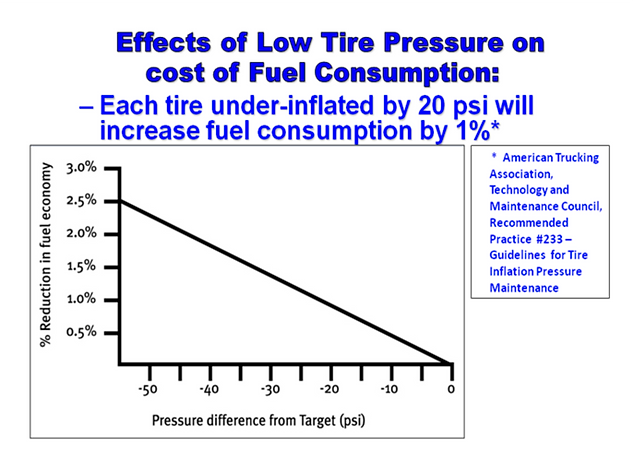 An application scenario or product detail of proper tire inflation fuel efficiency - Image 20