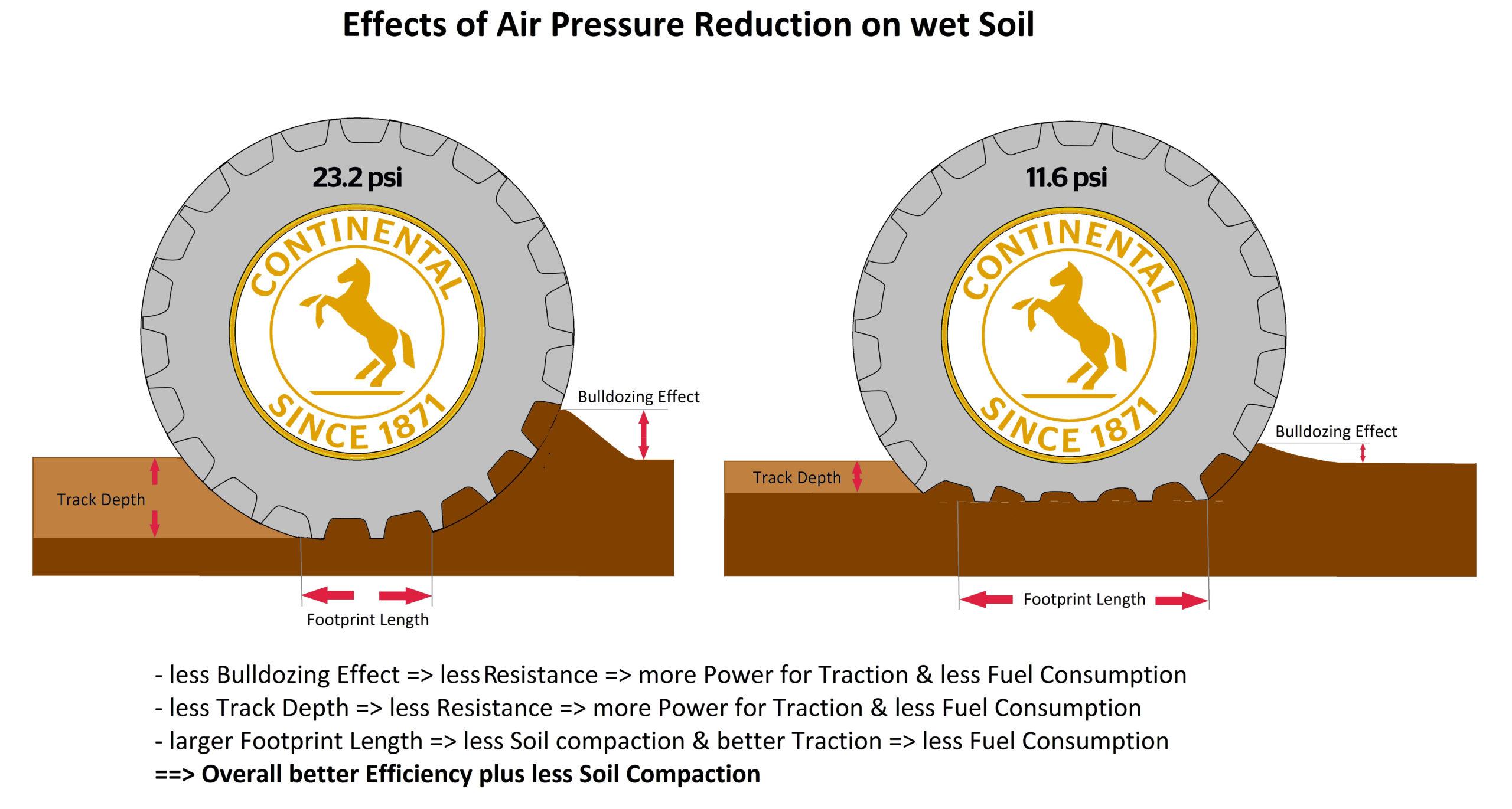An application scenario or product detail of proper tire inflation fuel efficiency - Image 21