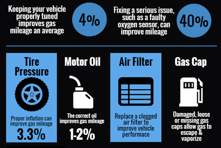 An application scenario or product detail of properly inflated tires help increase gas mileage - Image 17