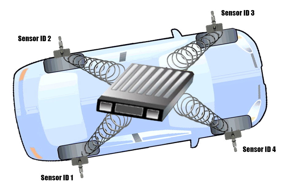 An application scenario or product detail of reset tire inflation sensor - Image 18