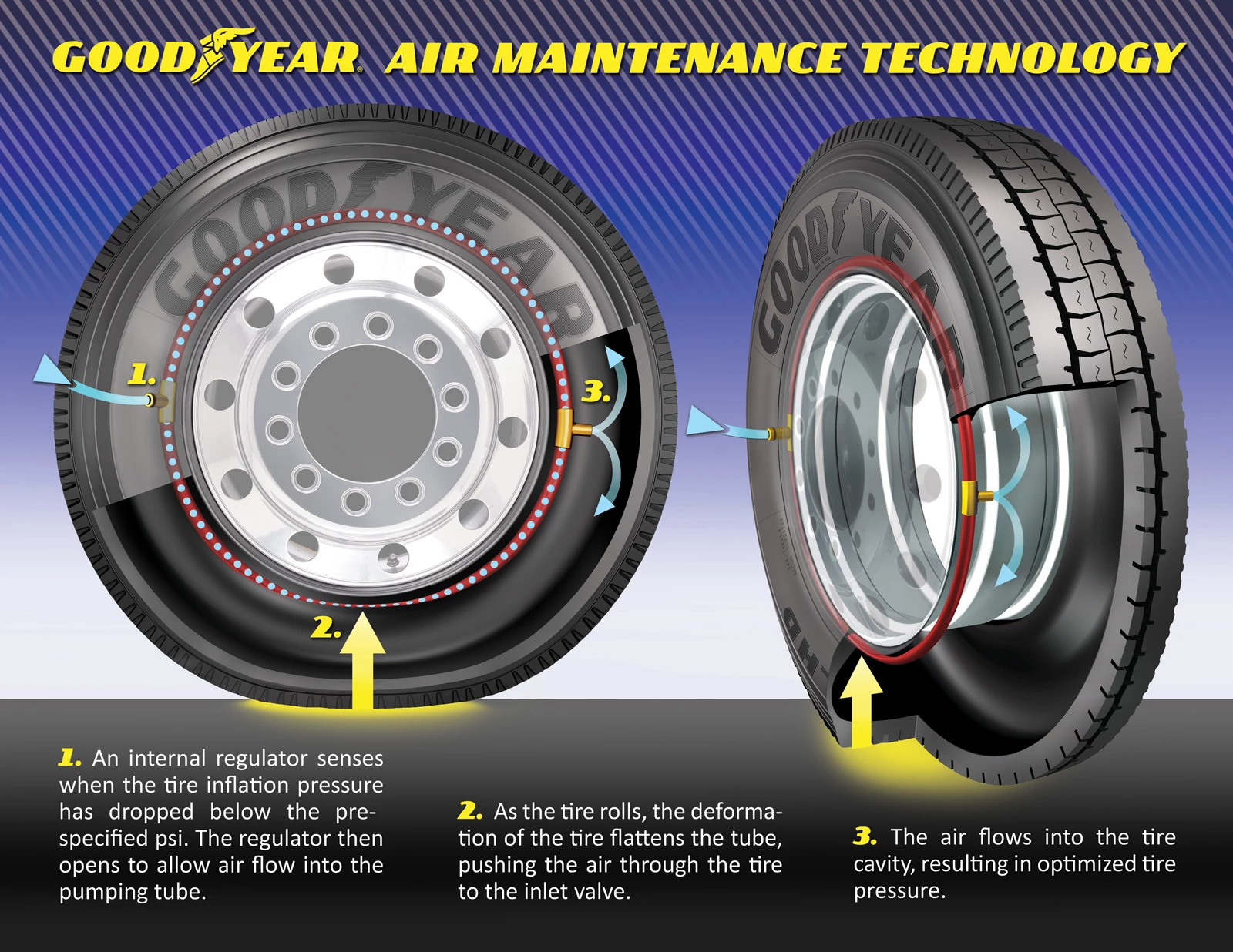 An application scenario or product detail of self inflating tires - Image 1