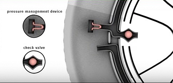 An application scenario or product detail of self inflating tires - Image 8