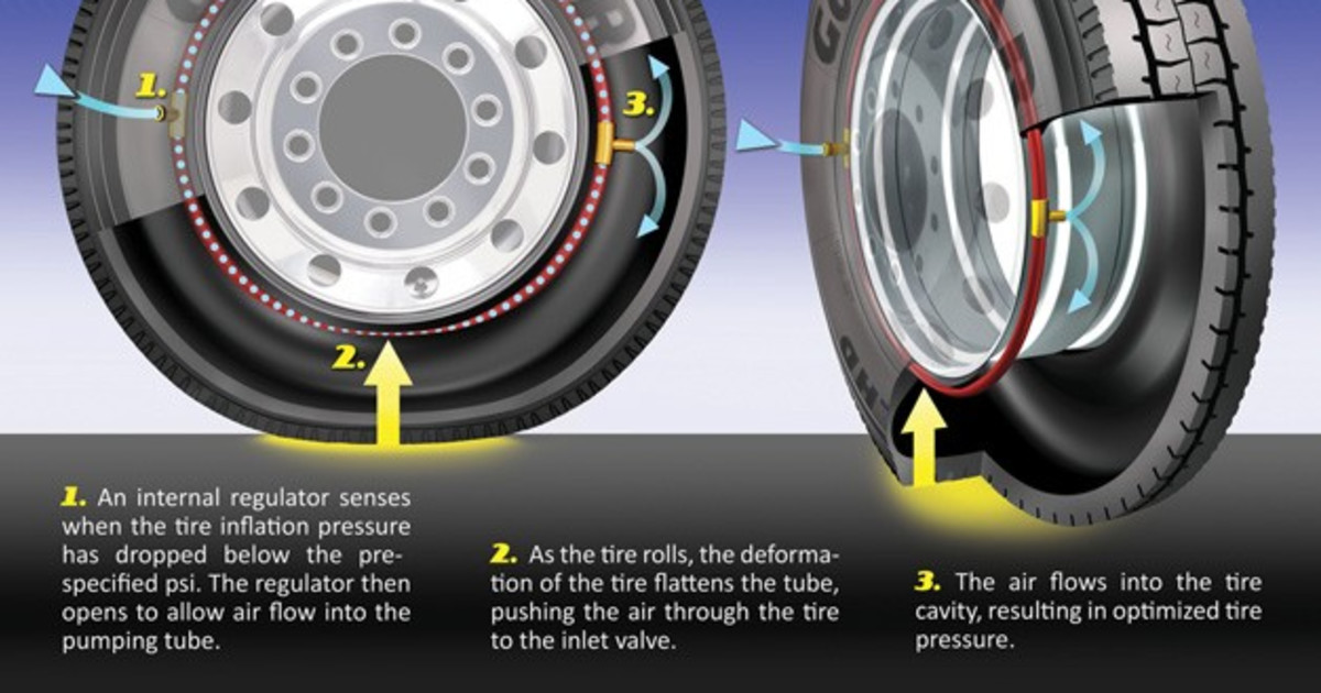 An application scenario or product detail of self inflating tires - Image 14