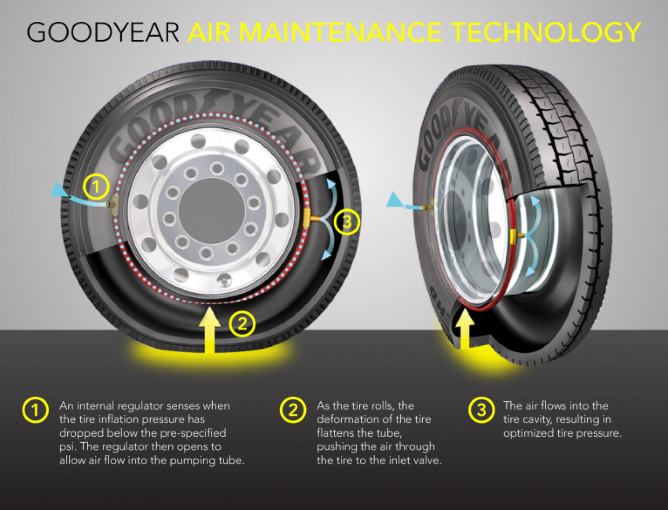 An application scenario or product detail of self inflating tires - Image 20