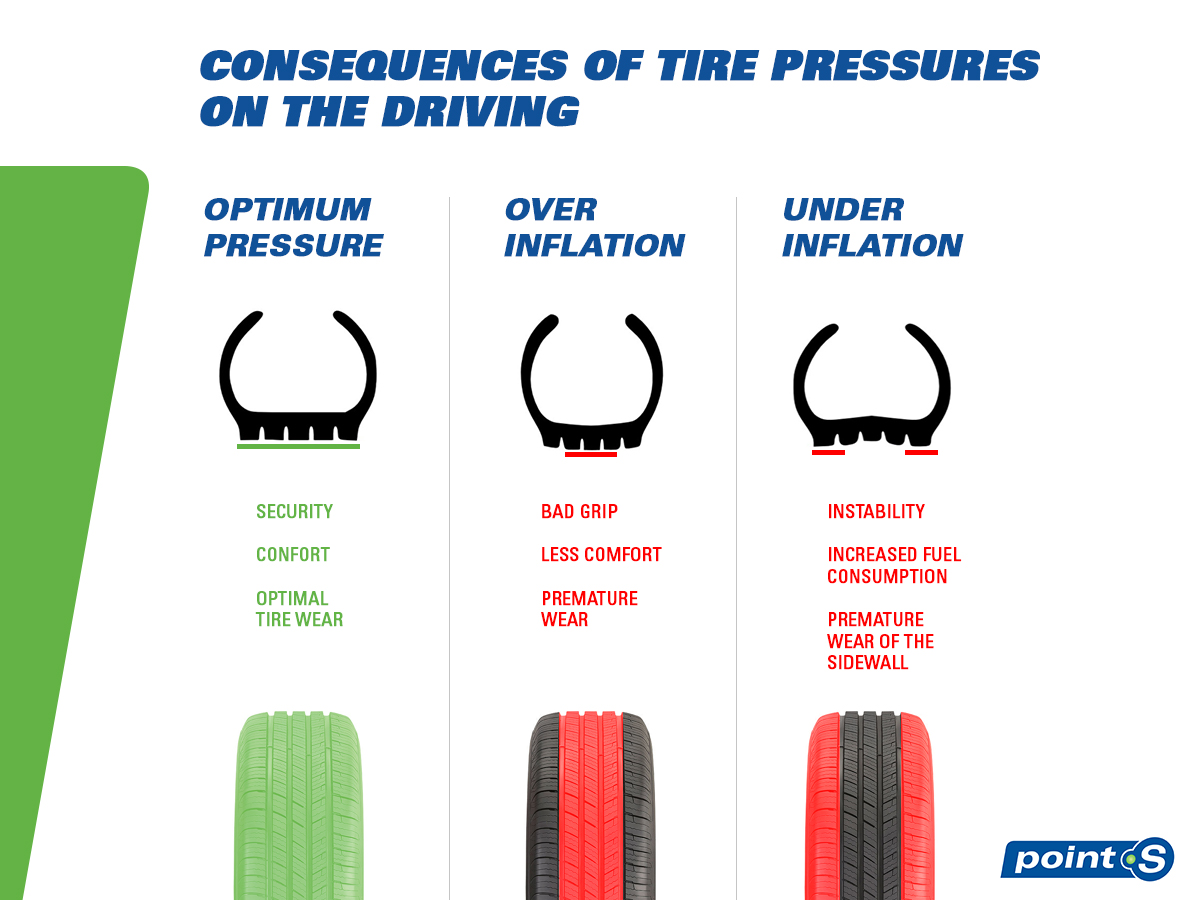 An application scenario or product detail of should i inflate tires to max psi - Image 8