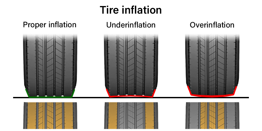 An application scenario or product detail of should tires be inflated to max psi - Image 3
