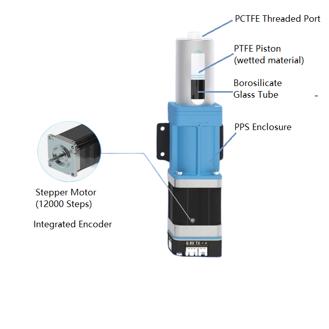 An application scenario or product detail of sir pump - Image 4